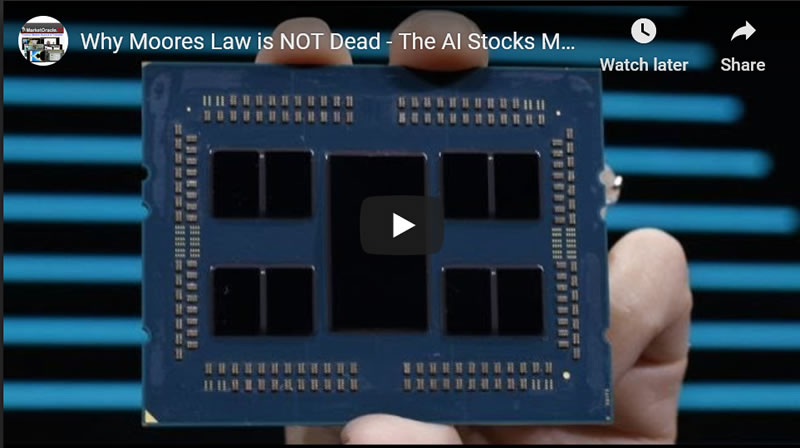 The AI Mega-trend - Moores Law is NOT Dead!