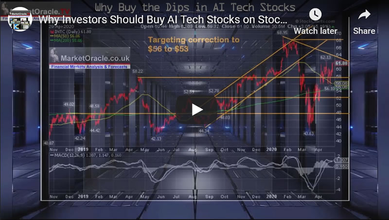 Why Investors Should Buy AI Tech Stocks on Stock Market Dips 