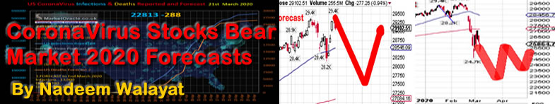 Coronavirus-stocks-bear-market-2020-analysis