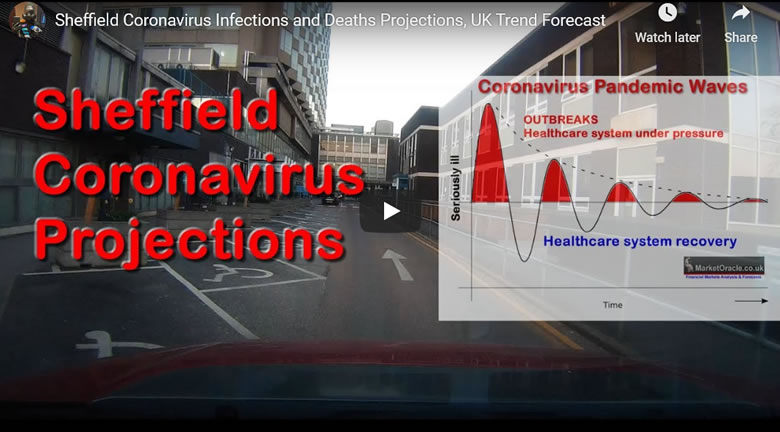 Sheffield Coronavirus Pandemic Infections and Deaths Forecast