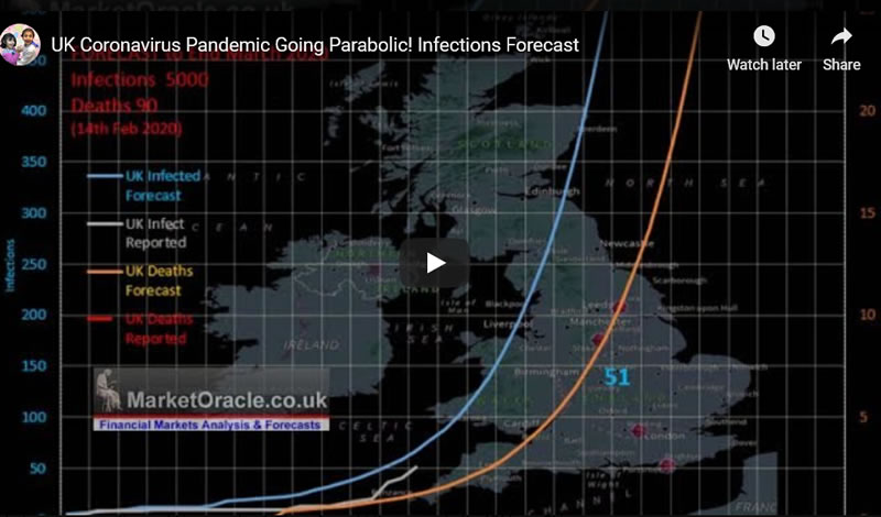 UK Coronavirus Pandemic Going Parabolic! Infections Forecast