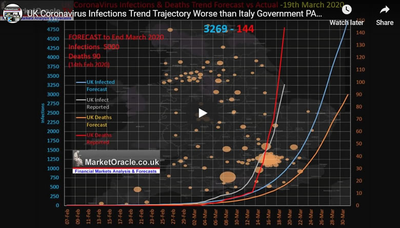 UK Coronavirus Infections Trend Trajectory Worse than Italy Government PANICs! Sterling Collapses!