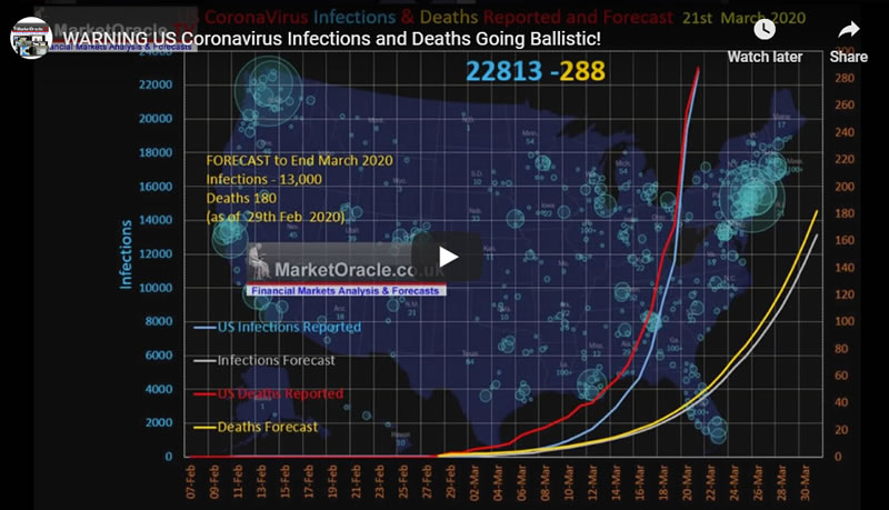 WARNING US Coronavirus Infections and Deaths Going Ballistic! 