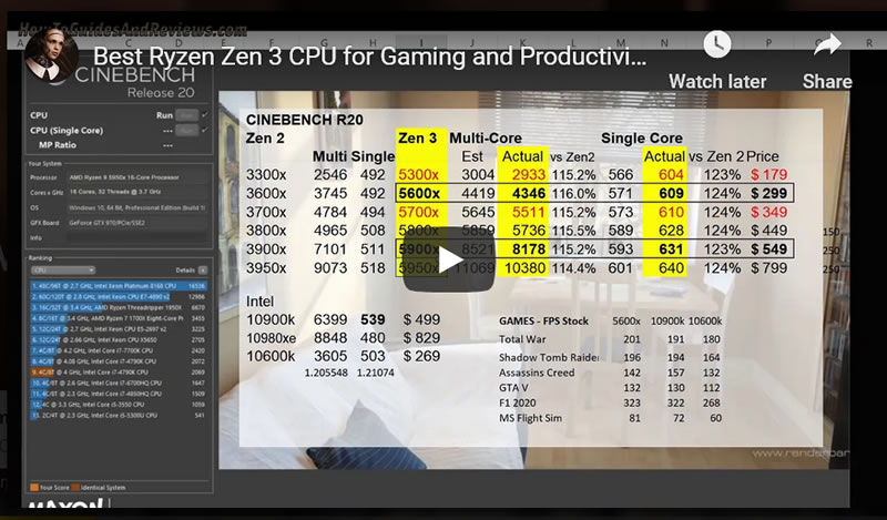 Best Ryzen Zen 3 CPU for Gaming and Productivity - 5600x, 5800x, 5900x, 5950x vs 10900k, 10600k