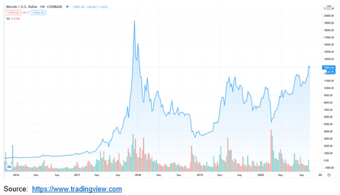 Is Silver the Next Bitcoin? :: The Market Oracle