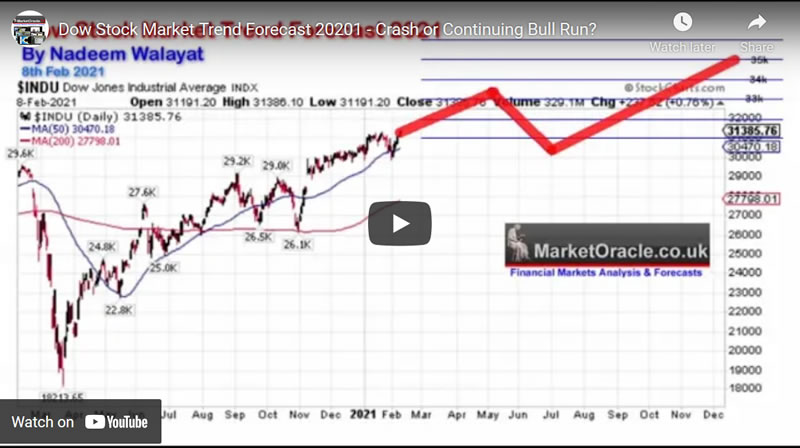 Dow Stock Market Trend Forecast 20201 - Crash or Continuing Bull Run?