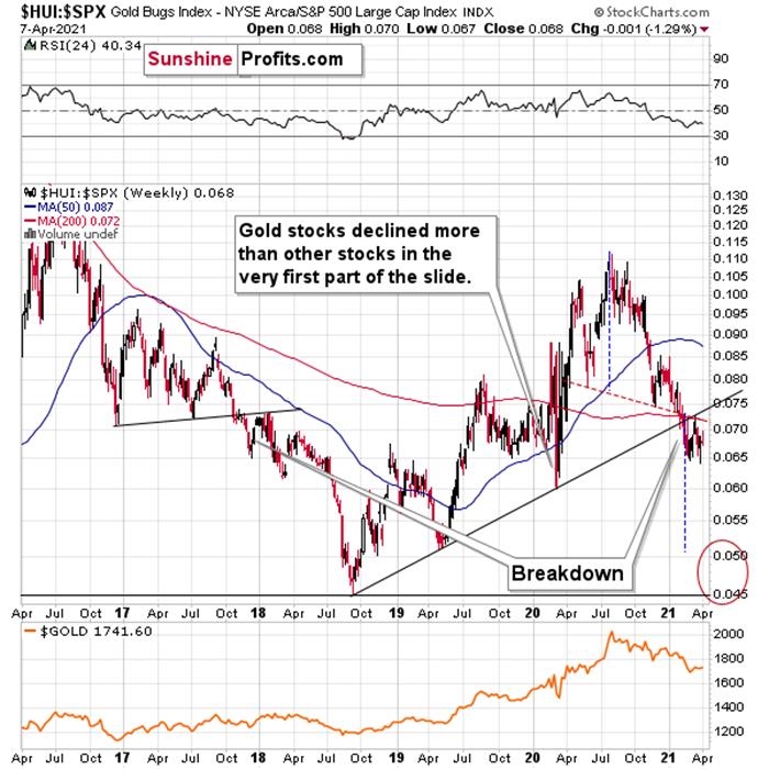 gold-stocks-under-$1