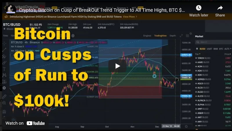 Crypto's, Bitcoin on Cusp of BreakOut Trend Trigger to All Time Highs, BTC $100k Alt Coins Higher