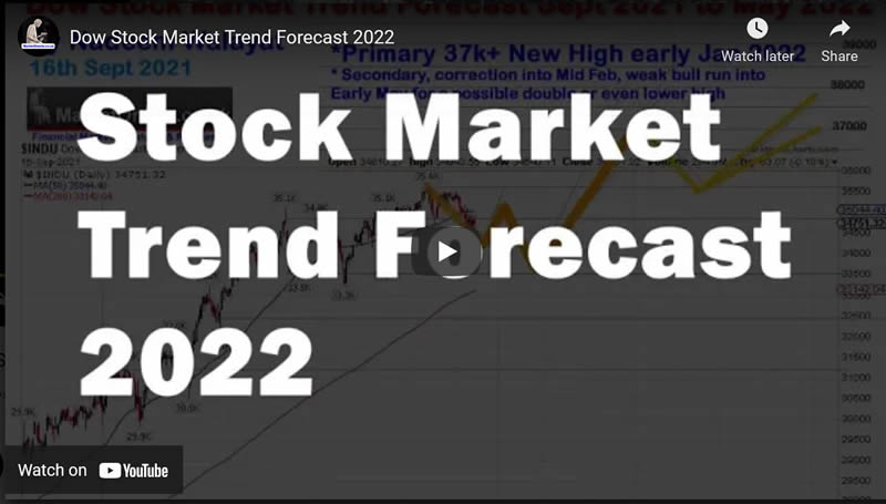 Formulating a Stock Market Trend Forecast 