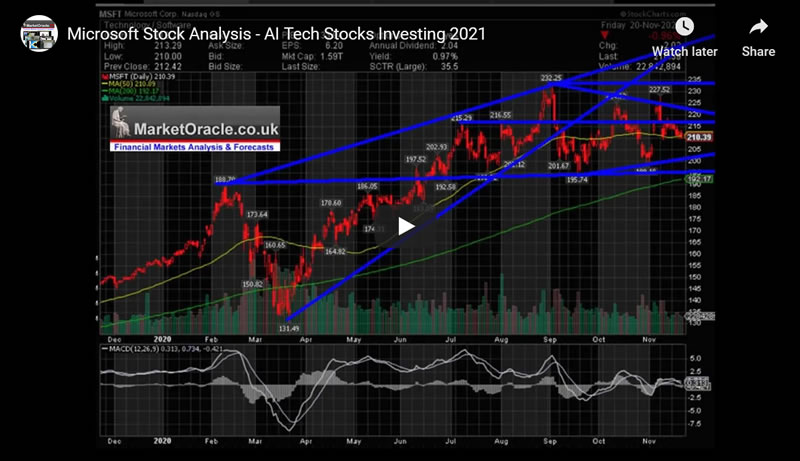 Microsoft Stock Analysis - Top AI Tech Stocks Investing 2021