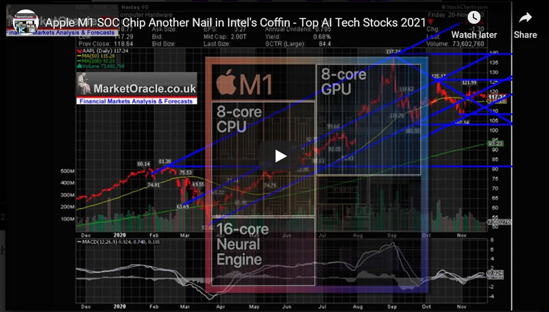 Apple M1 SOC Chip Another Nail in Intel's Coffin - Top AI Tech Stocks 2021