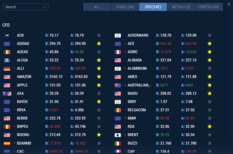 stocks trading with Finetero