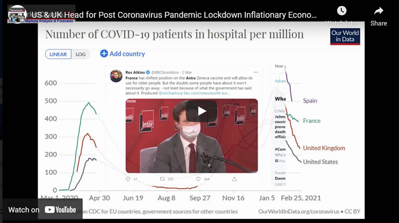 US & UK Head for Post Coronavirus Pandemic Lockdown Inflationary Economic BOOM!