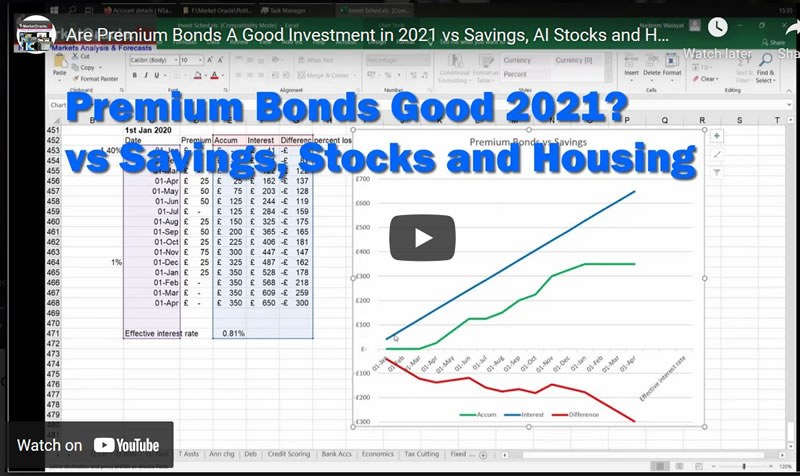 Are Premium Bonds A Good Investment in 2021 vs Savings, AI Stocks and Housing Alternatives