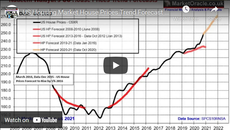 US Housing Market House Prices Trend Forecast 2021, 2022