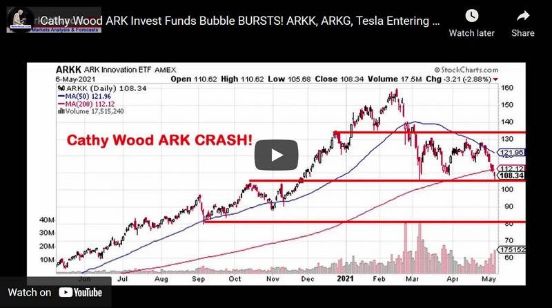 Cathy Wood Ark Invest Funds Bubble BURSTS! ARKK, ARKG, Tesla Entering Severe Bear Market