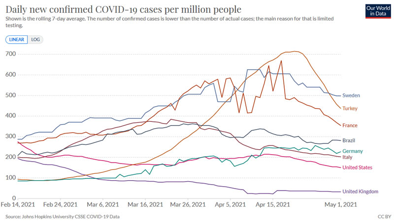 Covid cases