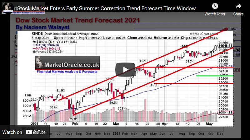 Stock Market Enters Early Summer Correction Trend Forecast Time Window