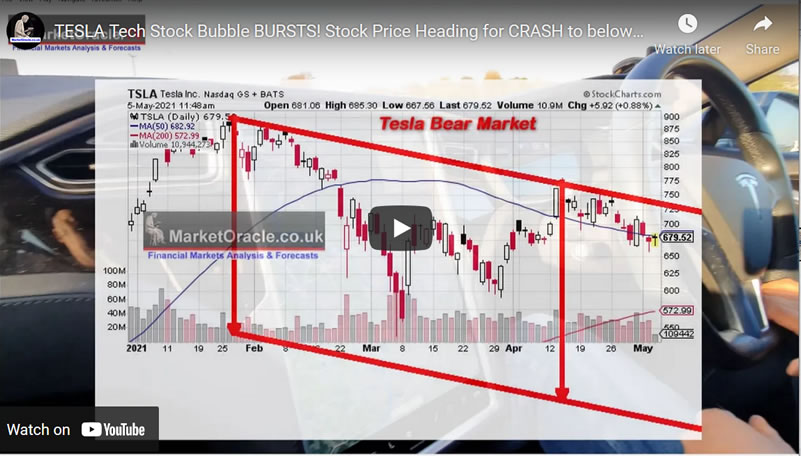 TESLA Tech Stock Bubble BURSTS! Stock Price Heading for CRASH to below $400!