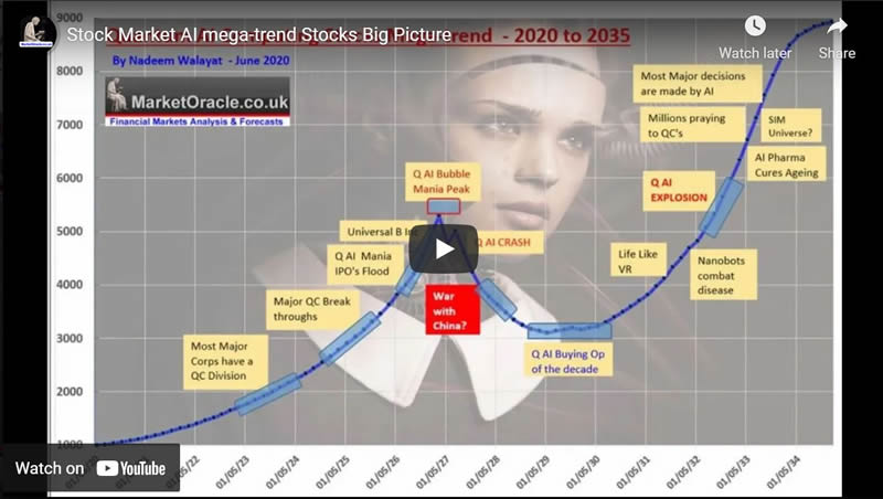 Stock Market AI mega-trend Stocks Big Picture
