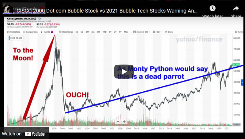 CISCO 2020 Dot com Bubble Stock vs 2021 Bubble Tech Stocks Warning Analysis
