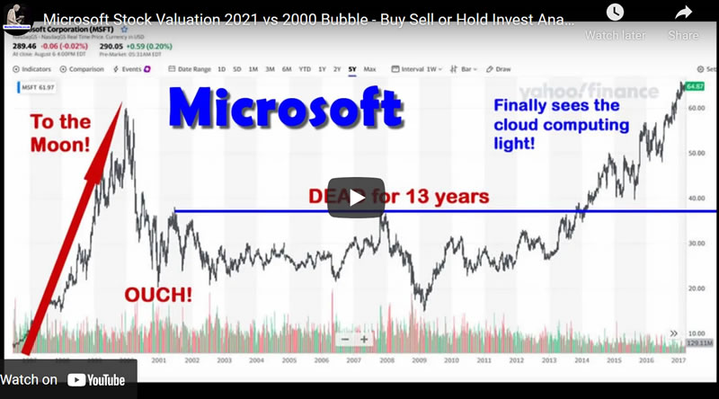 Microsoft Stock Valuation 2021 vs 2000 Bubble - Buy Sell or Hold Invest Analysis