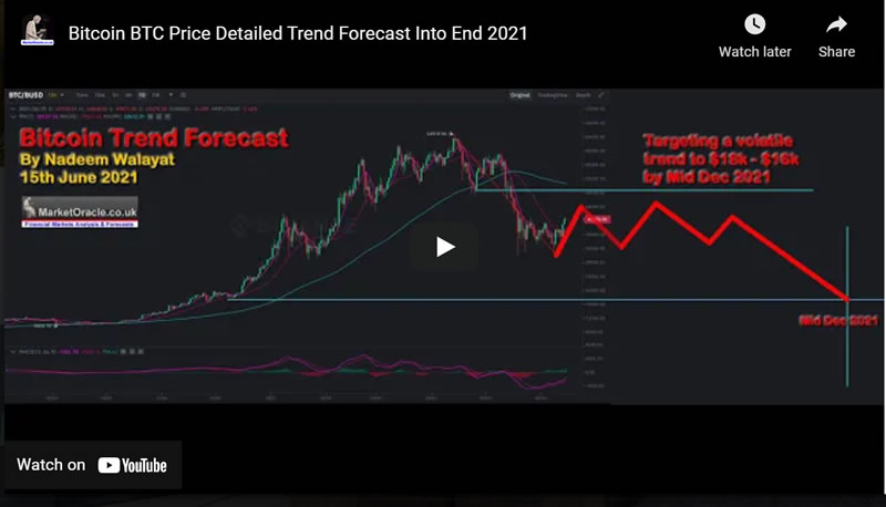 Bitcoin BTC Price Detailed Trend Forecast Into End 2021