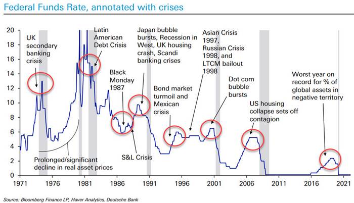 federal funds rate