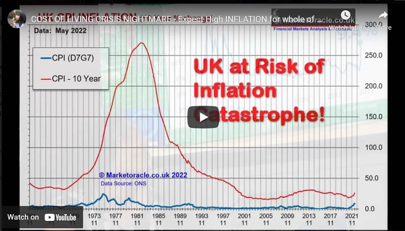 COST OF LIVING CRISIS NIGHTMARE - Expect High INFLATION for whole of this DECADE!
