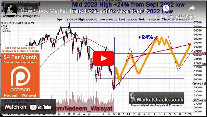 Dow Stock Market Trend Forecast to December 2023 