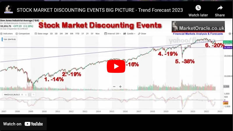 STOCK MARKET DISCOUNTING EVENTS BIG PICTURE - Trend Forecast 2023
