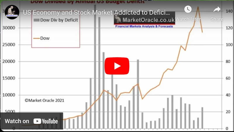 US Economy and Stock Market Addicted to Deficit Spending - Trend Forecast 2023