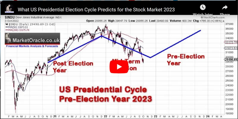 What the US Presidential Election Cycle Predicts for the Stock Market 2023