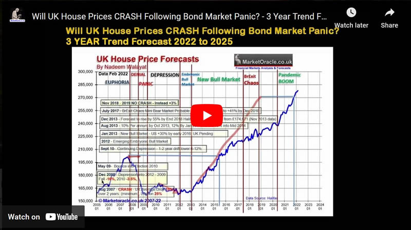 Will UK House Prices CRASH Following Bond Market Panic? - 3 Year Trend Forecast 2022 to 2025 