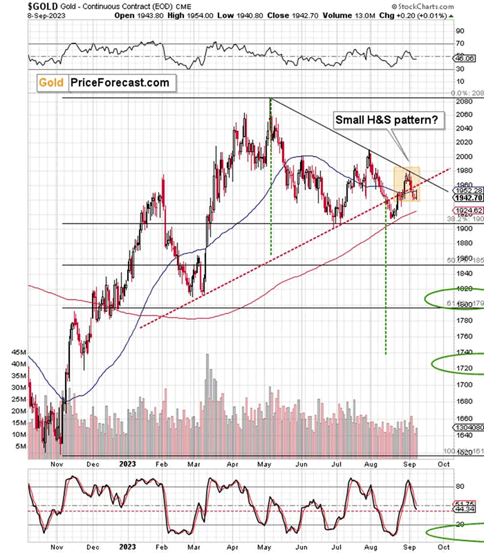 Gold’s and Gold Stocks’ Loud Silence - Image 4