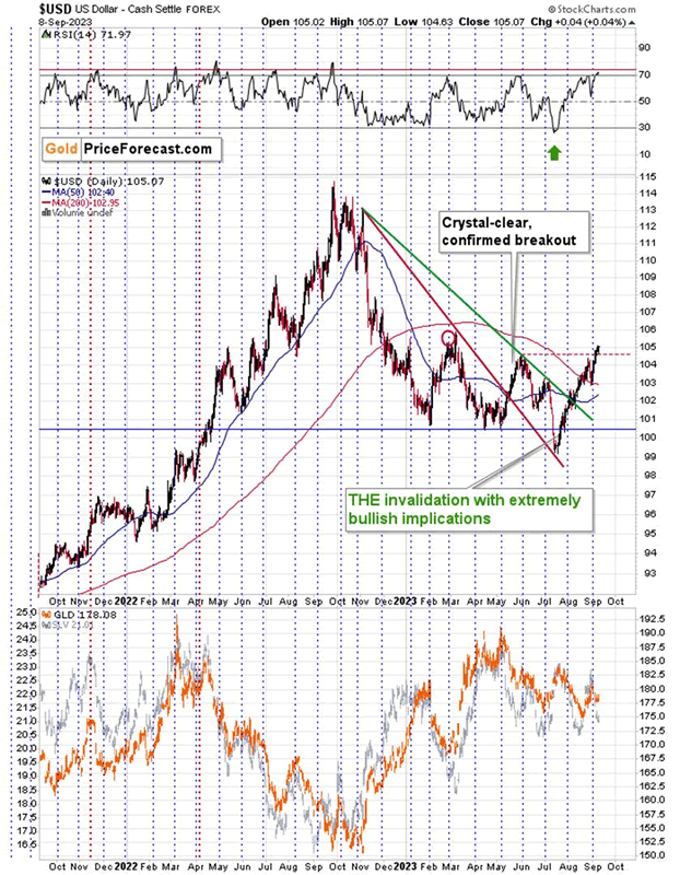 Gold’s and Gold Stocks’ Loud Silence - Image 6