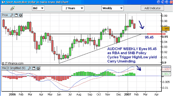 AUDEUR WEEKLY 