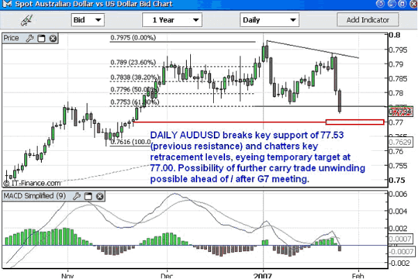 AUDUSD DAILY 