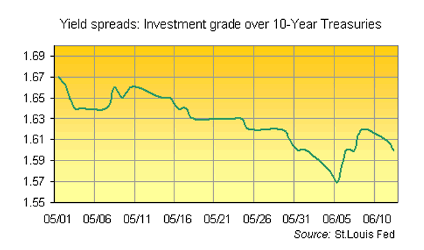 Debt Bubble - Feeling Normal Yet? 