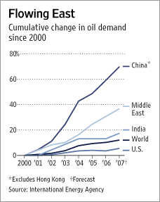 [Chart]