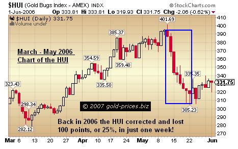 Gold Stocks Could Correct In One Week 1