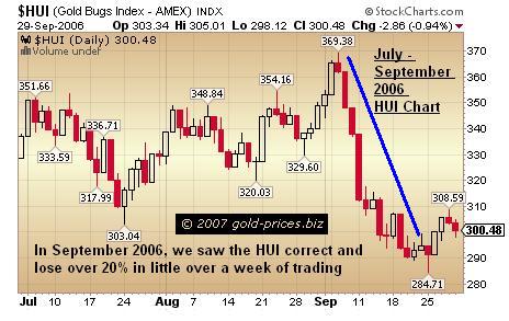 Gold Stocks Could Correct In One Week 2