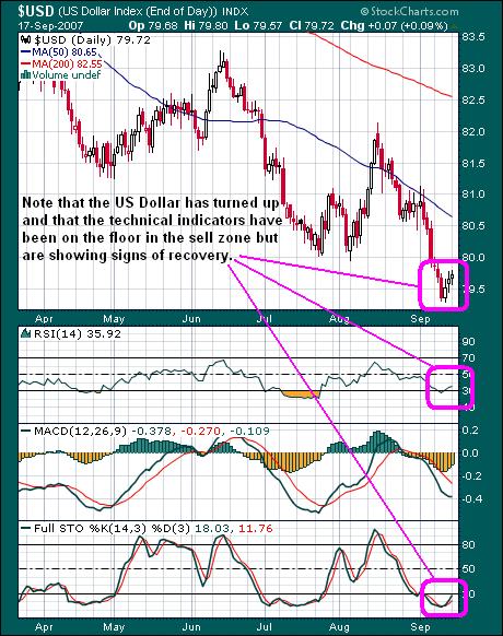 US Dollar Chart 18sep07