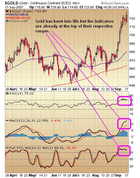 Gold Chart 18sep07