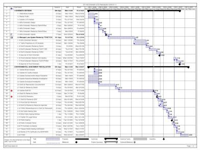 Detailed Schedule 1