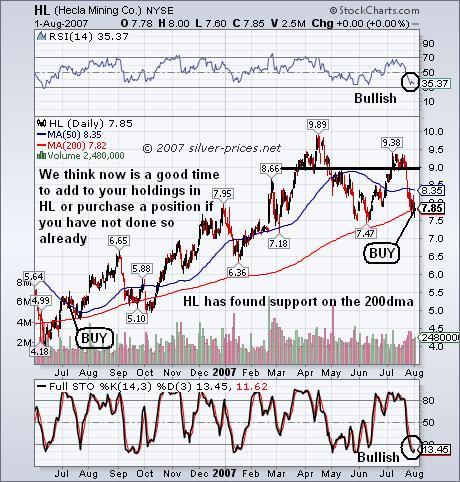 Hecla Mining BUY