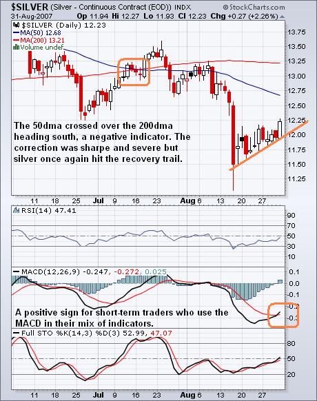 Silver chart 02sep07