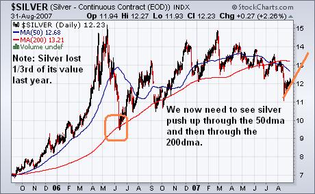 Silver chart two years 02sep07