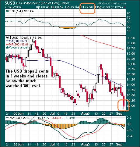 The US Dollar 09sep07