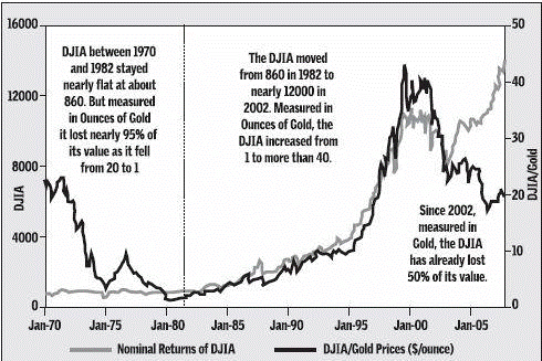 Zimbabwe Stock Exchange Chart